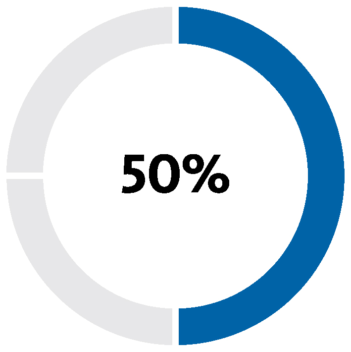 piechart_psusxpg56-01.jpg